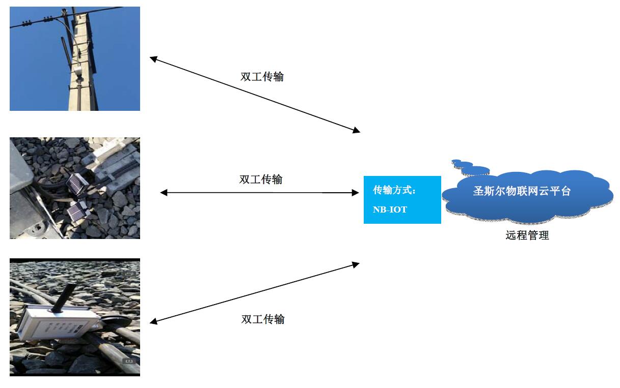 鐵路吸上線監(jiān)測系統(tǒng)